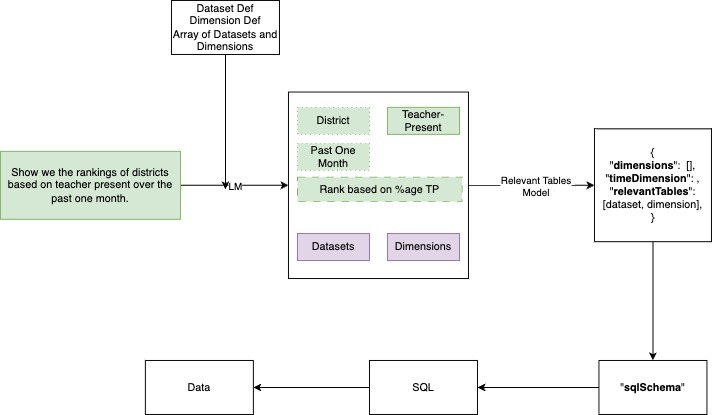 High Level Diagram